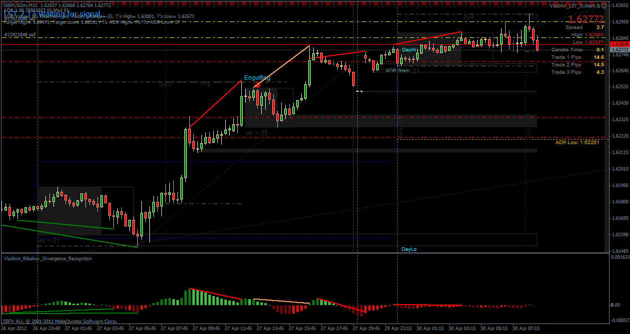 Lst trading system