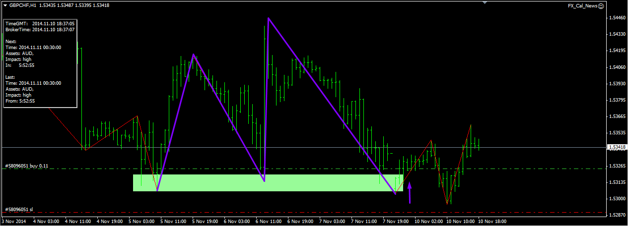 Mw pattern forex