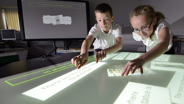 Future Of Learning