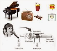62 Gambar Alat Musik Yang Menghasilkan Bunyi Beserta Sumber Bunyinya Paling Keren 62 Gambar Alat Musik Yang Menghasilkan Bunyi Beserta Sumber Bunyinya Paling Keren