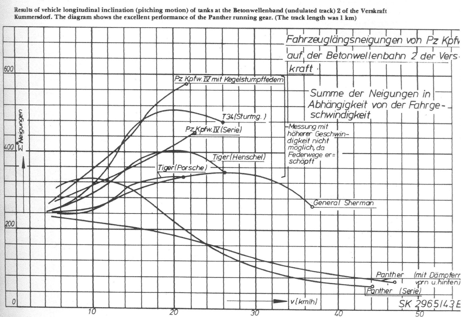 kummersdorf+test.jpg