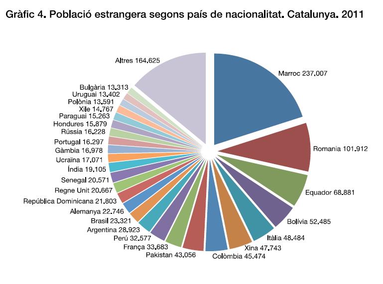 IMMIGRACIO CATALUNYA immigracio catalunya: