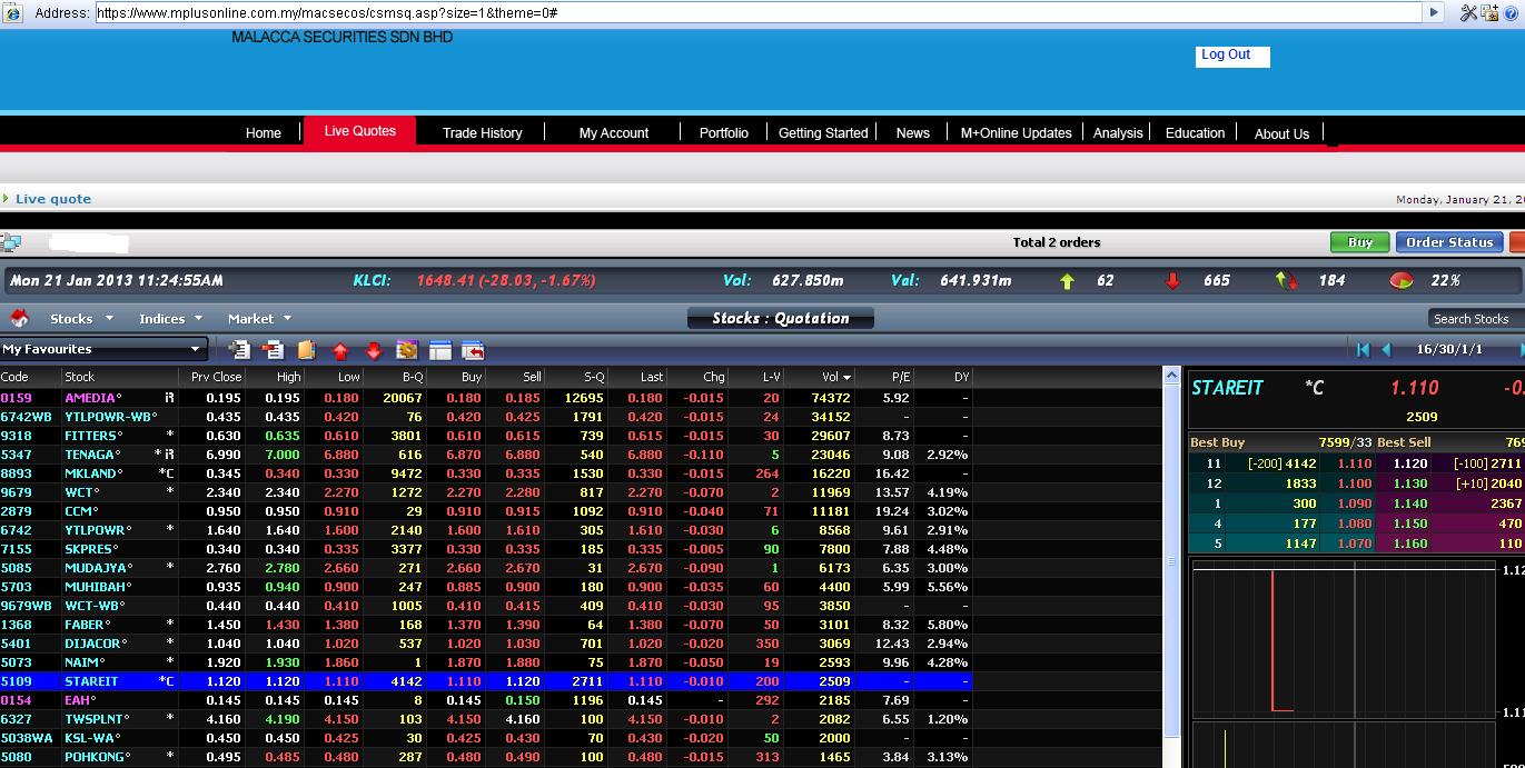 WHY KLSE drop so jialat???? KLSE malaysia