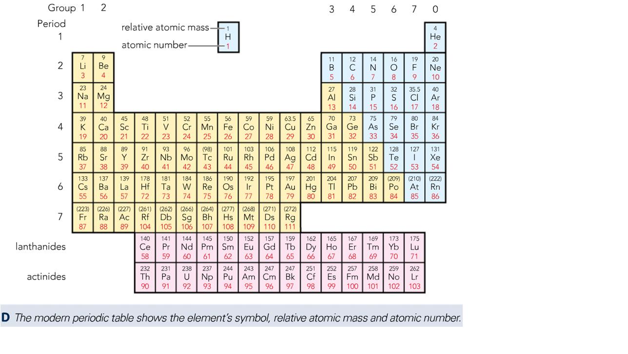 periodic table chemistry sudafedrine periodic table chemistry sudafedrine