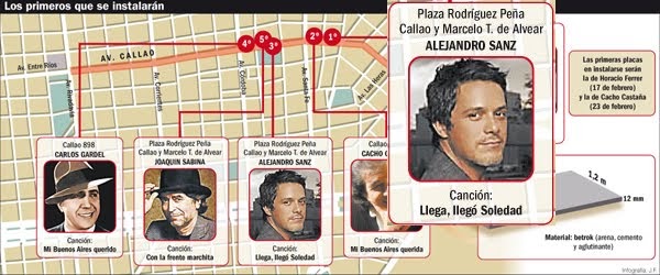 Caticrónicas: "El Regreso": 272-Baldosas de Buenos Aires