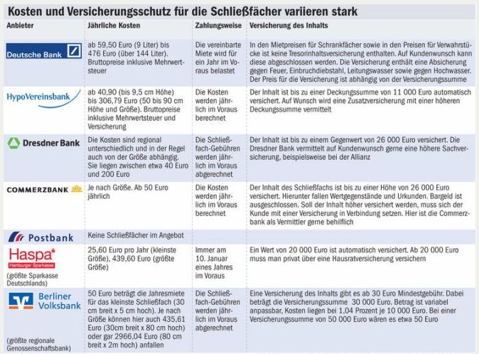 Gold Und Silber Munzen Barren Mein Notizbuch Bankschliessfach Goldmunzen Und Silbermunzen In Sicherheit
