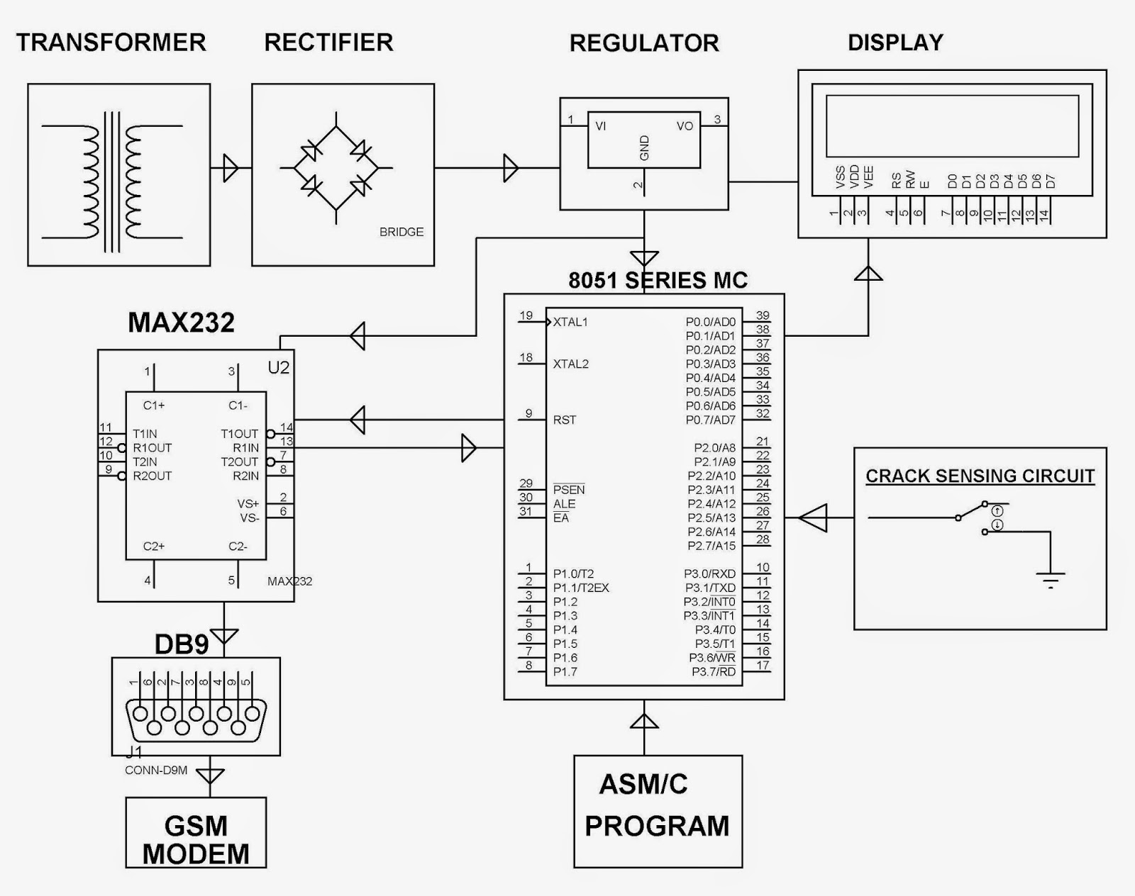 System