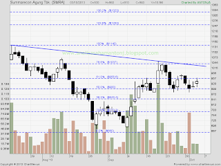 saham smra