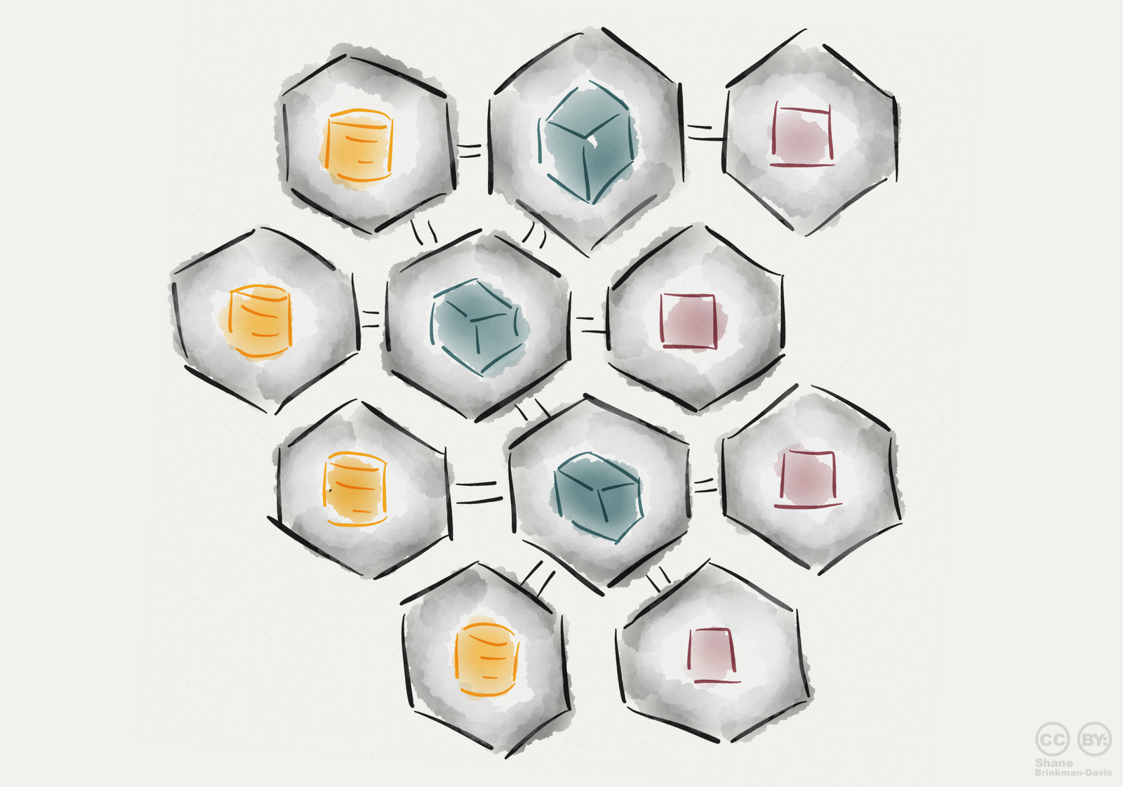 Essence and Artifact Essence of MVC