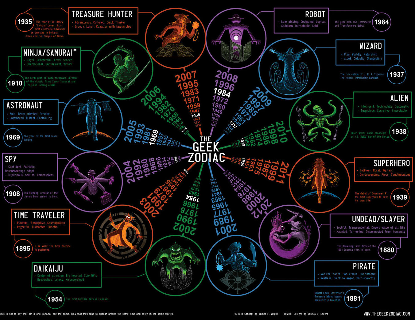 What had happen' was.....: Geek Zodiac - What's Your Sign!!1352 x 1044