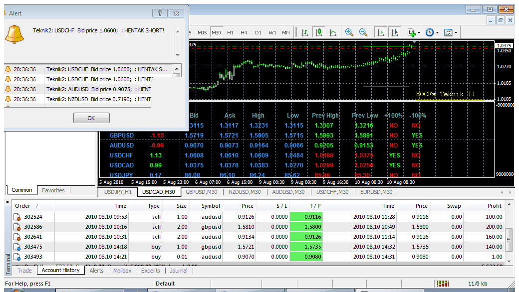 Forex tp