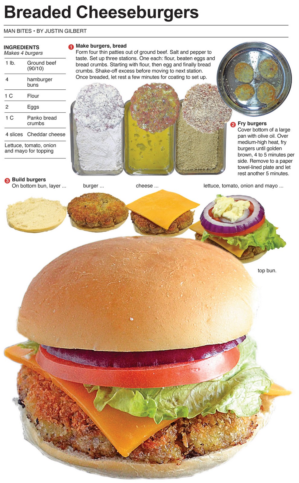 Behind the Bites The Breaded Cheeseburger