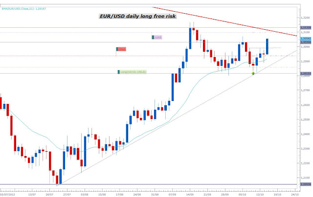 Analisis fundamental forex diario