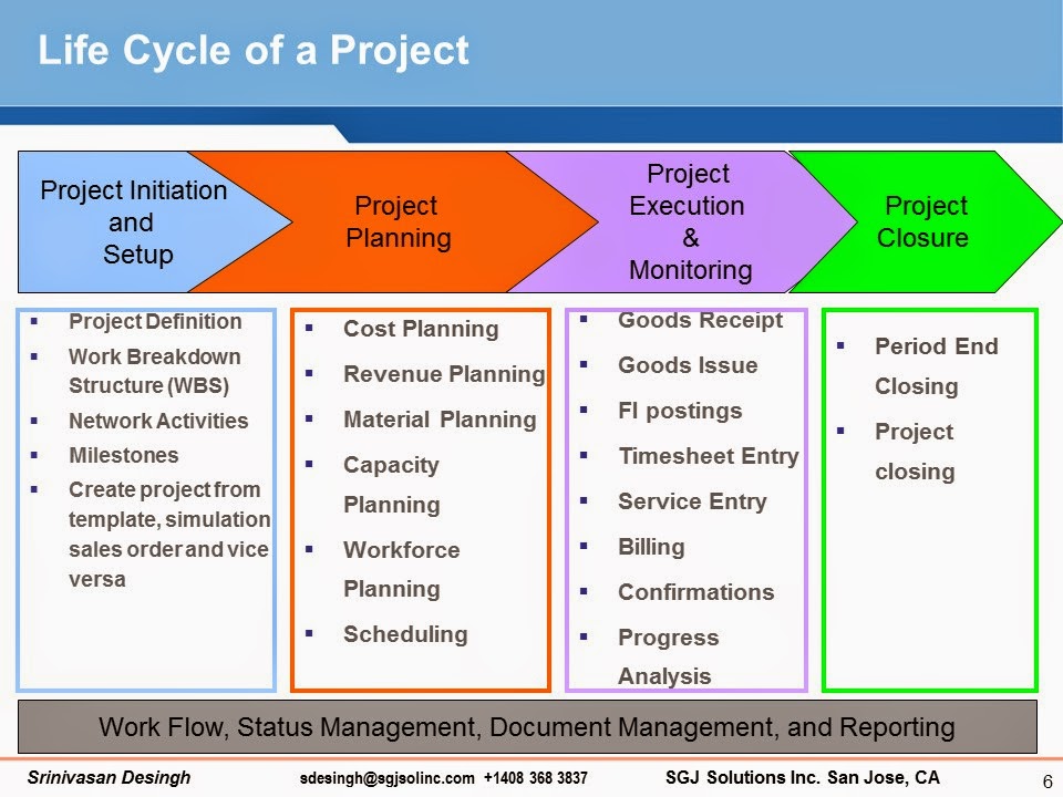 read Encyclopedia of World Cultures