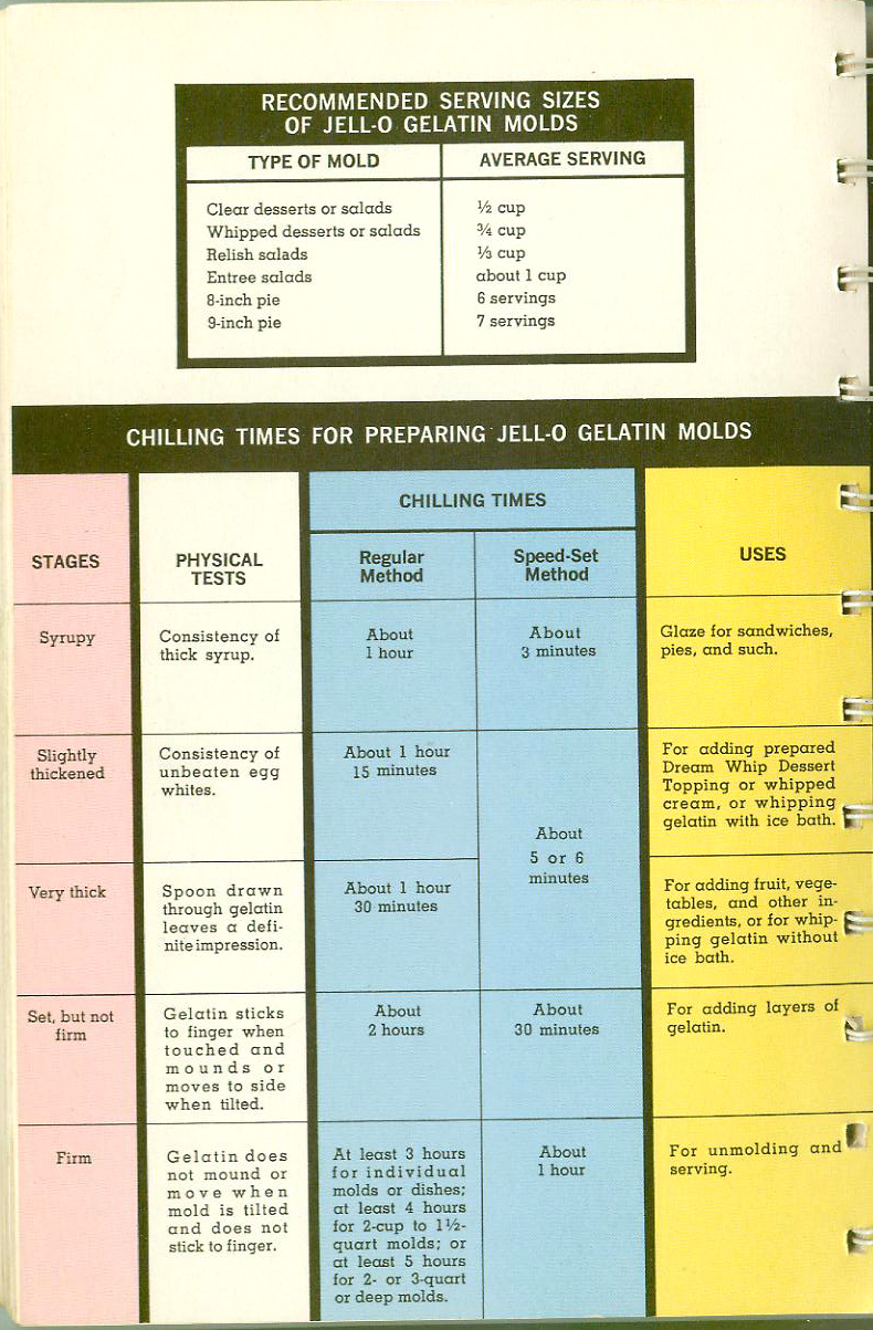 Things Your Grandmother Knew Serving Sizes, Chilling Times