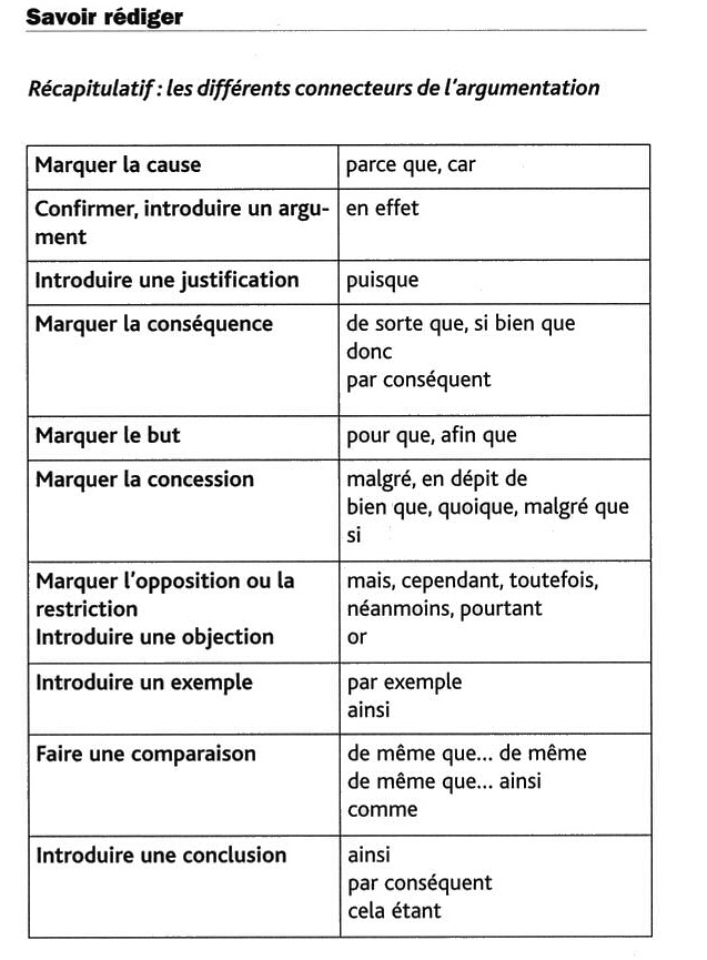 Mots connecteurs pour dissertation
