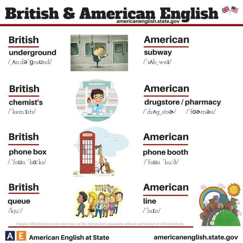 Mysweetzlife Korang Guna American Ke British English