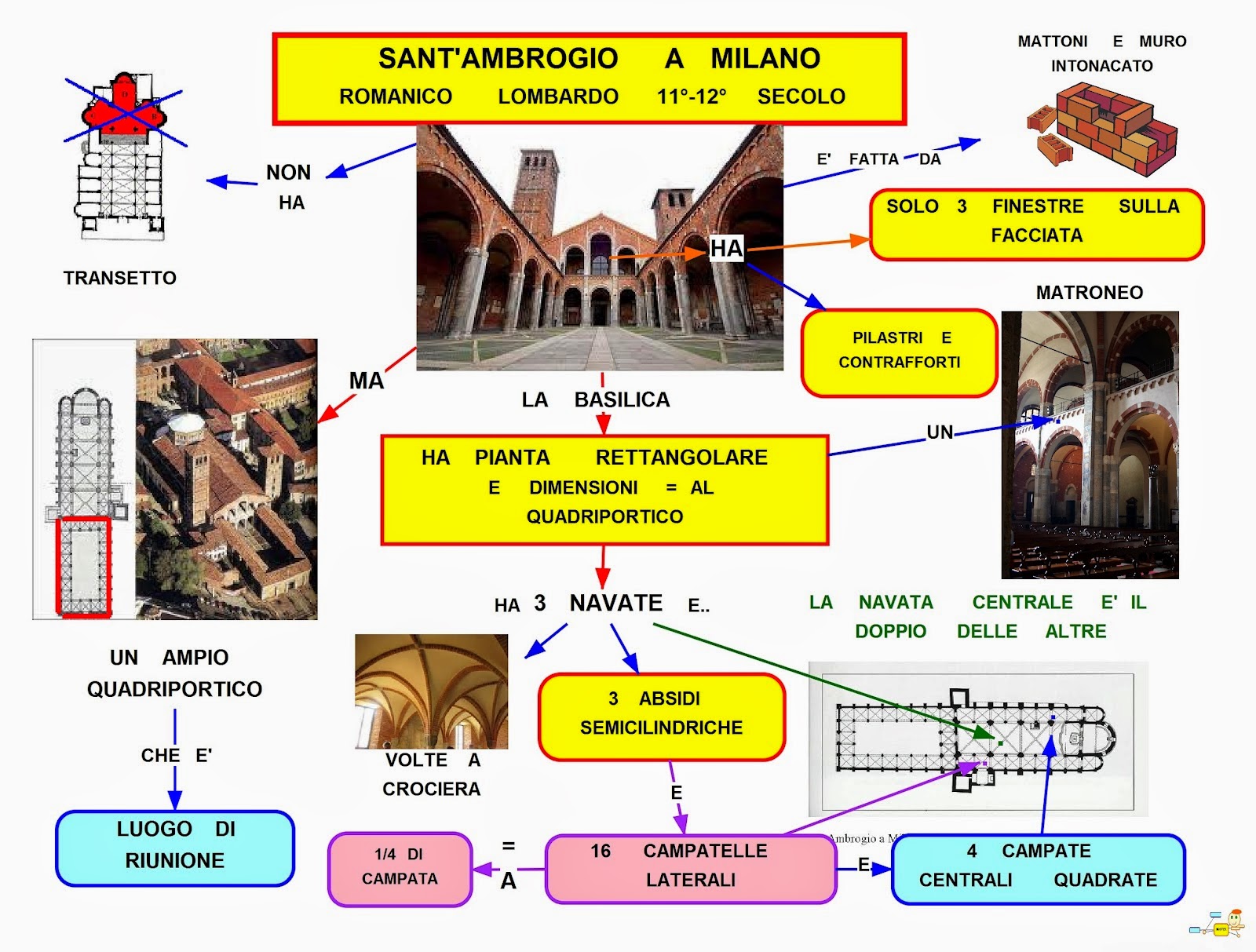 Mappa Concettuale Sant Ambrogio A Milano Scuolissima Com