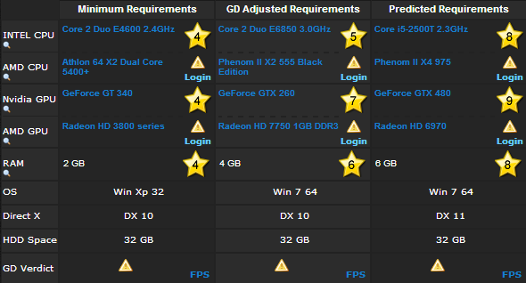 Gta 5 system requirements