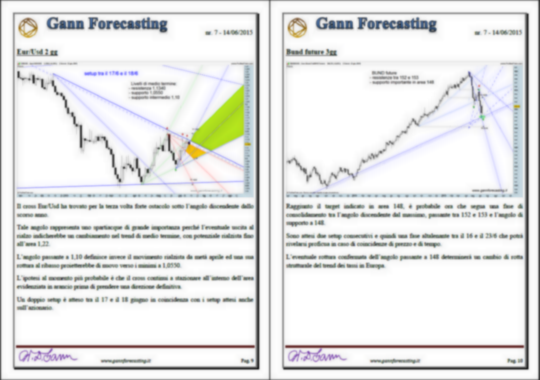 Gann Forecasting Gann Forecasting Pro