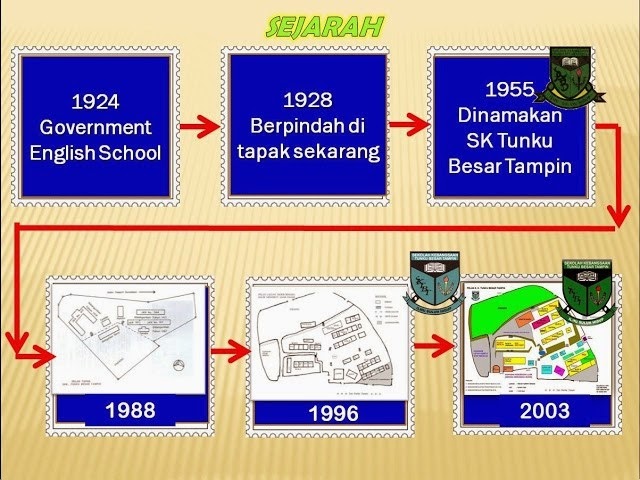 Sejarah Sekolah