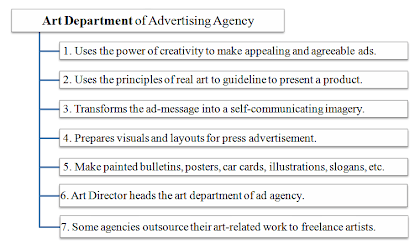 art department of advertising agency