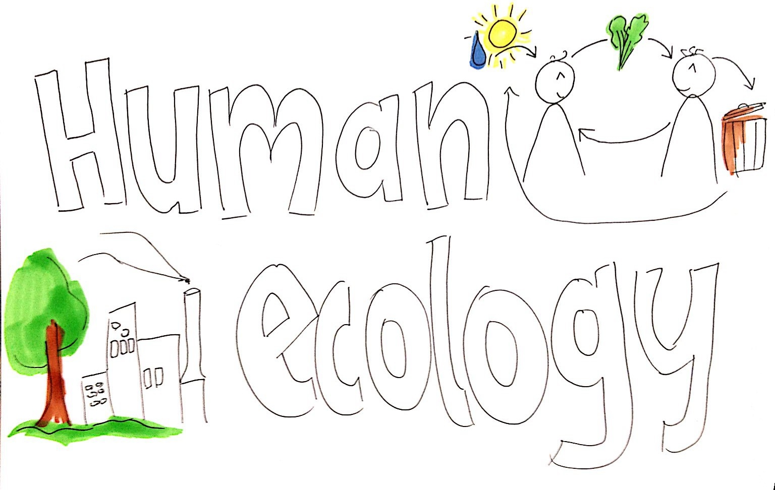 Understanding Human Ecology Education understanding human ecology education