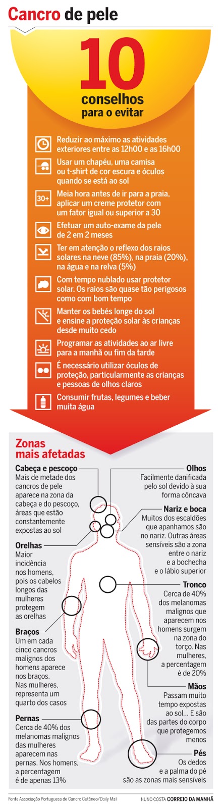 riscos cancro pele