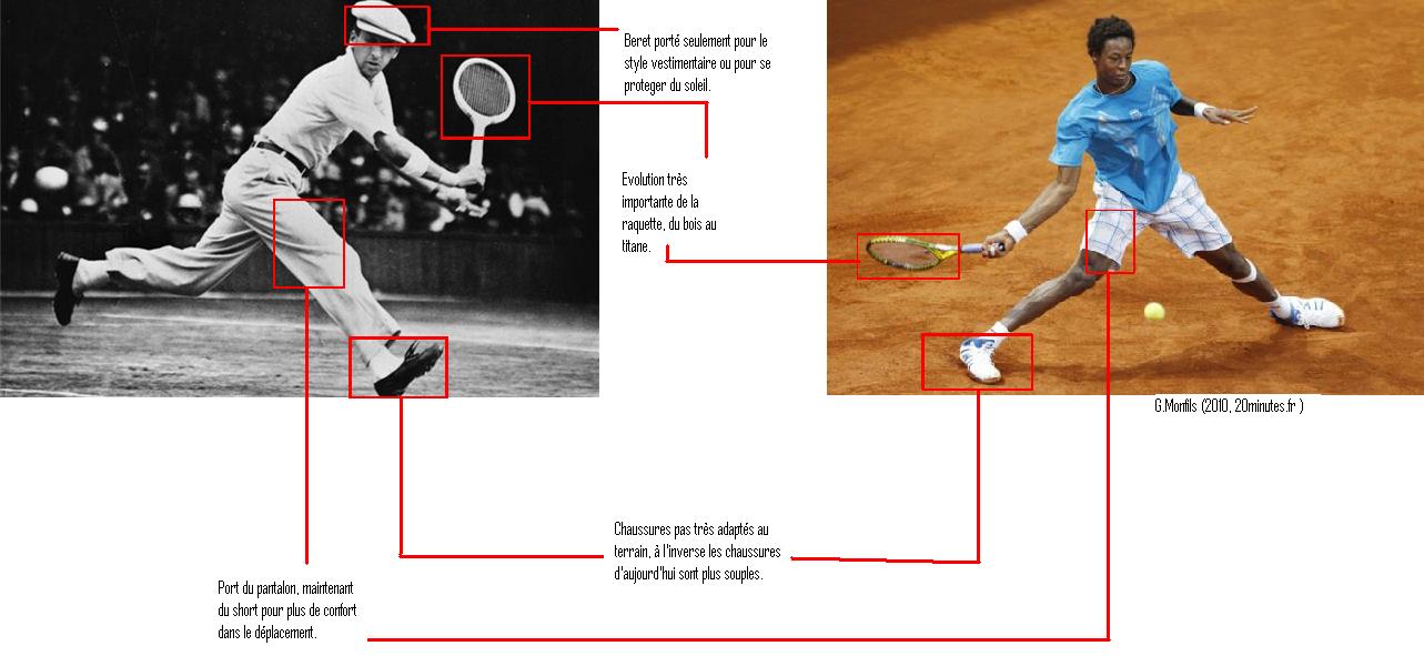 Sport, Progrès Techniques et Relations Internationales. Evolution dans