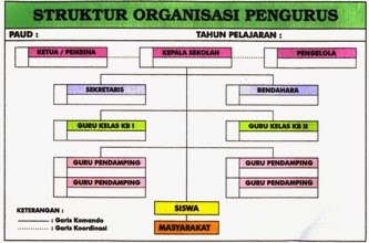papan struktur organisasi