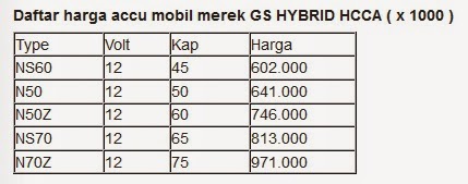 Harga Aki Motor dan Mobil (Terlengkap) Tahun 2015