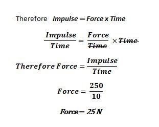 impulse equation