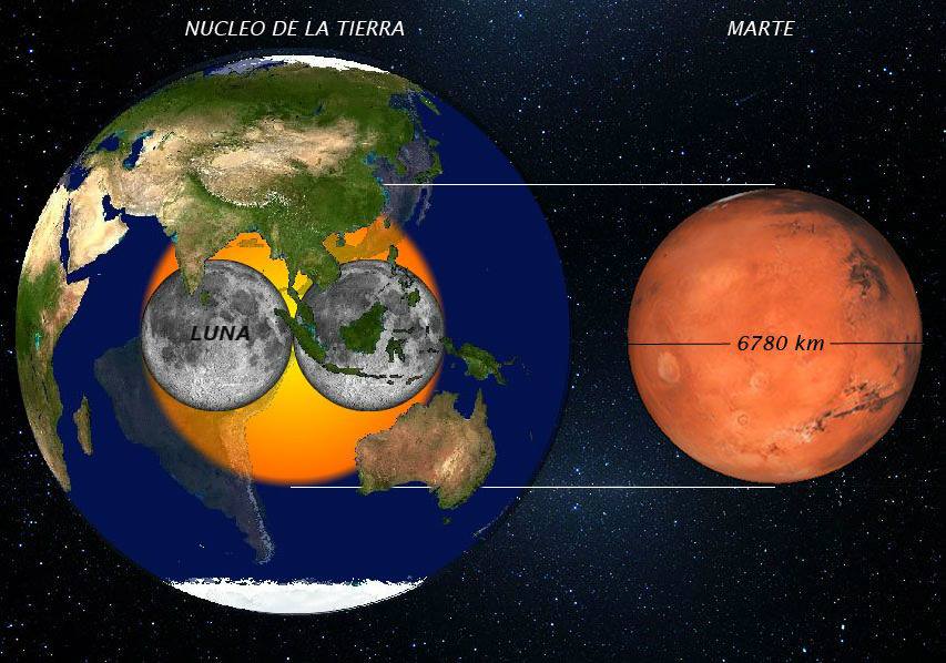 1,88: relación espacio y tiempo entre Tierra y Marte