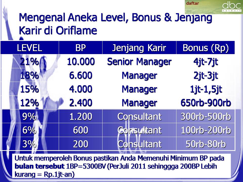 HereWithLove Mengenal Aneka Level, Bonus, Jenjang Karir di Oriflame