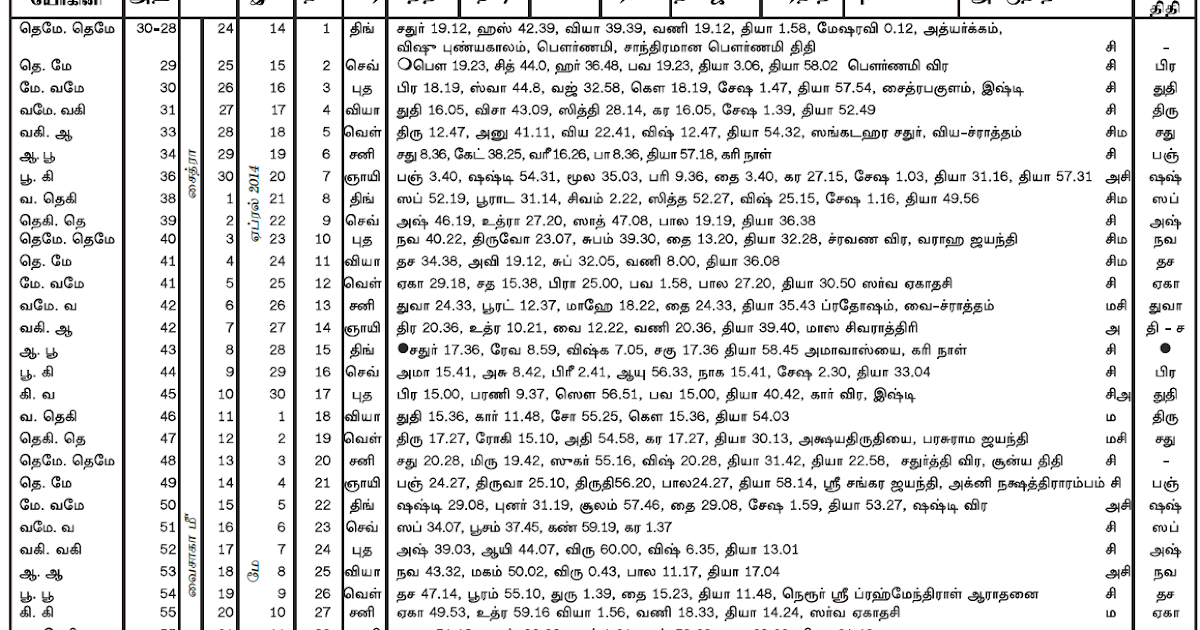 Of Perceptions Clairvoyance Tamil Calendar Panchangam