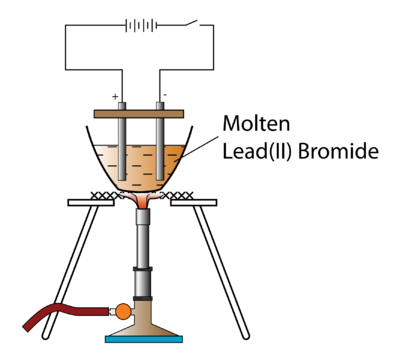electrolysis bromide molten lead ii chemistry apparatus igcse anode chapter form bromine electrolyte ions electrons