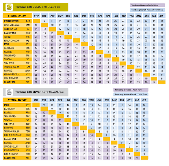 The new KTM ETS Gold The Human Rabbit