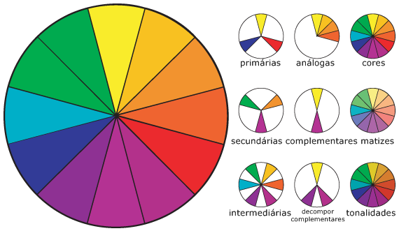 Teoria das Cores: Círculo Cromático