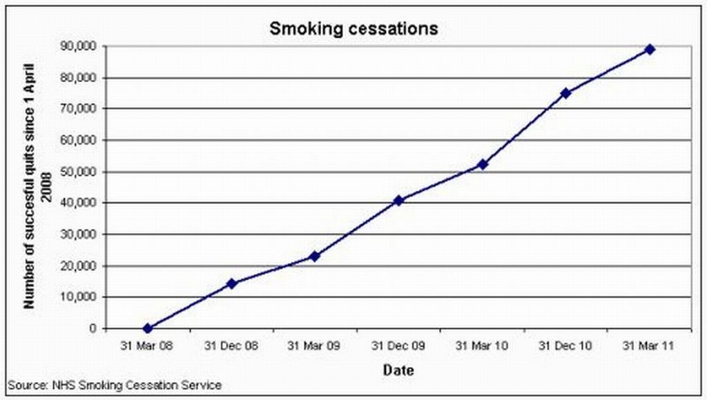 kimboleeey — Smoking Statistics Uk 2011