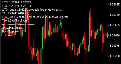 Forex mks system