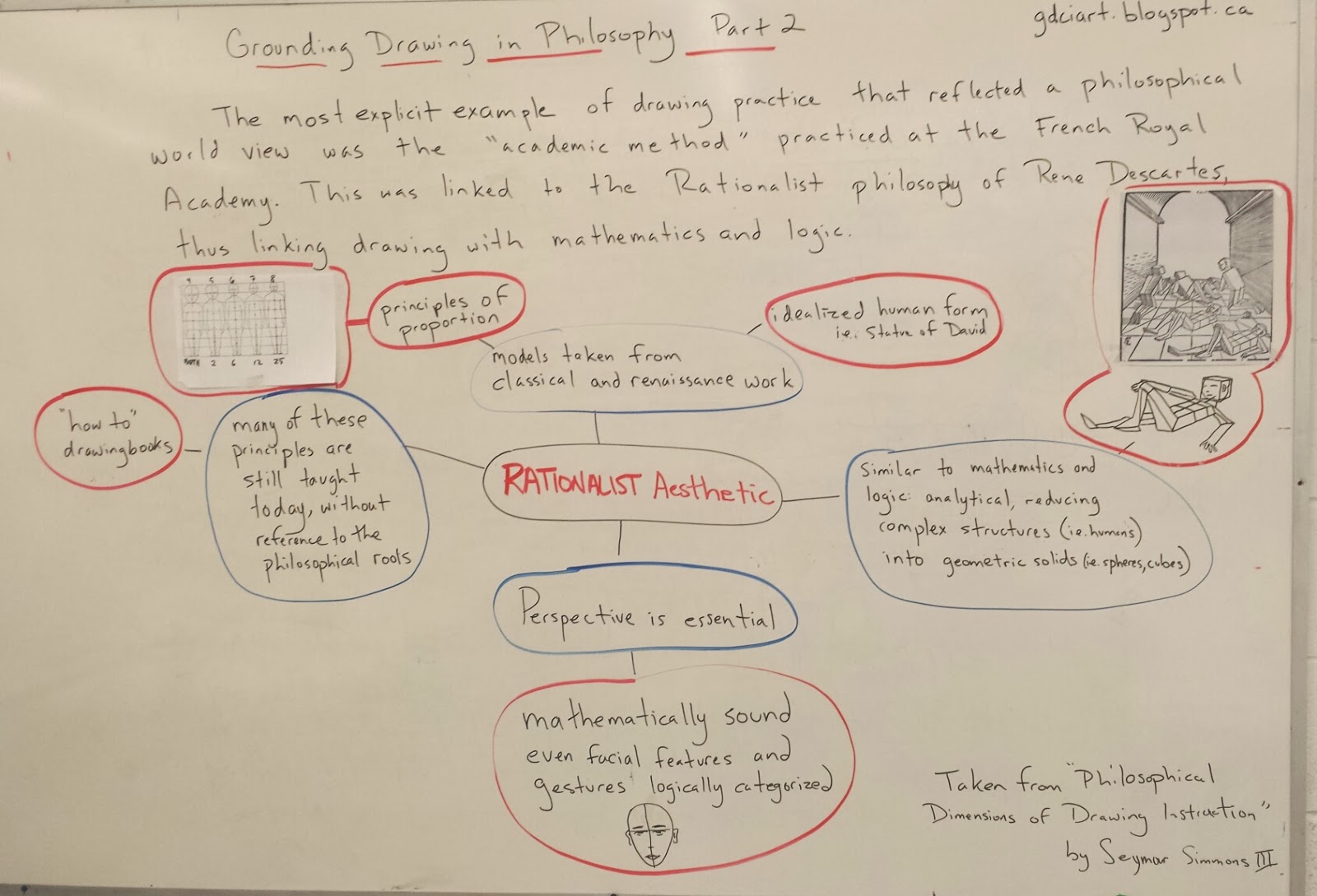 GDCI Visual Arts Grounding Drawing in Philosophy Part 2