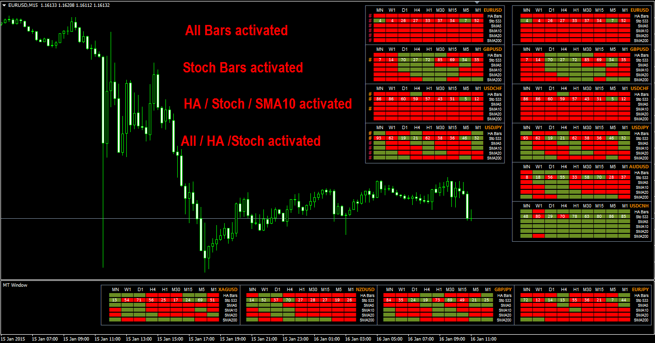 mma stock market timing system