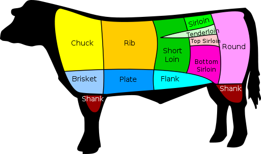 511px-US_Beef_cuts_svg.png
