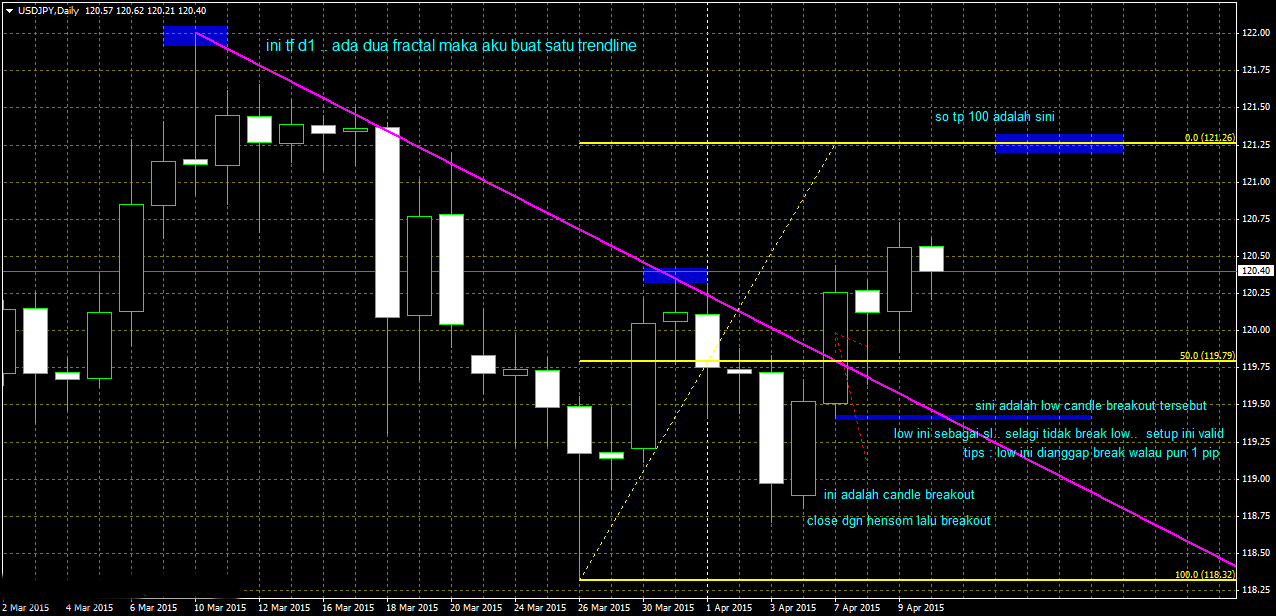 forex cargo cdo