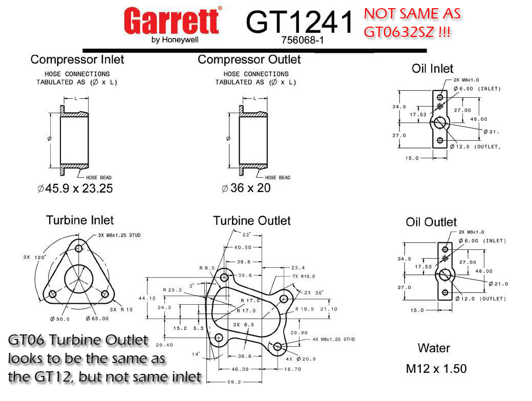 turbocharger specs turbo size explained