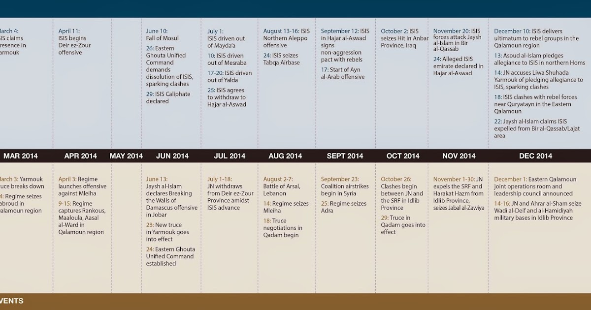 Institute for the Study of War Syria Updates The Islamic State Eyes