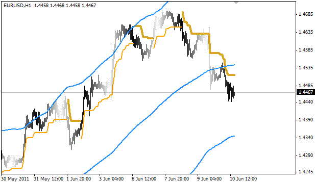 Forex scalping m15