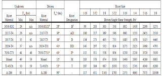 Aircraft Hardware Cross Reference Chart
