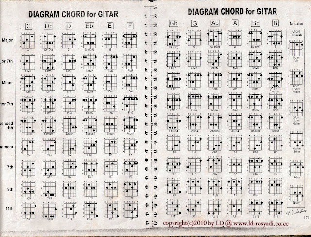 Aprinity Belajar Chord Gitar yuuukkk