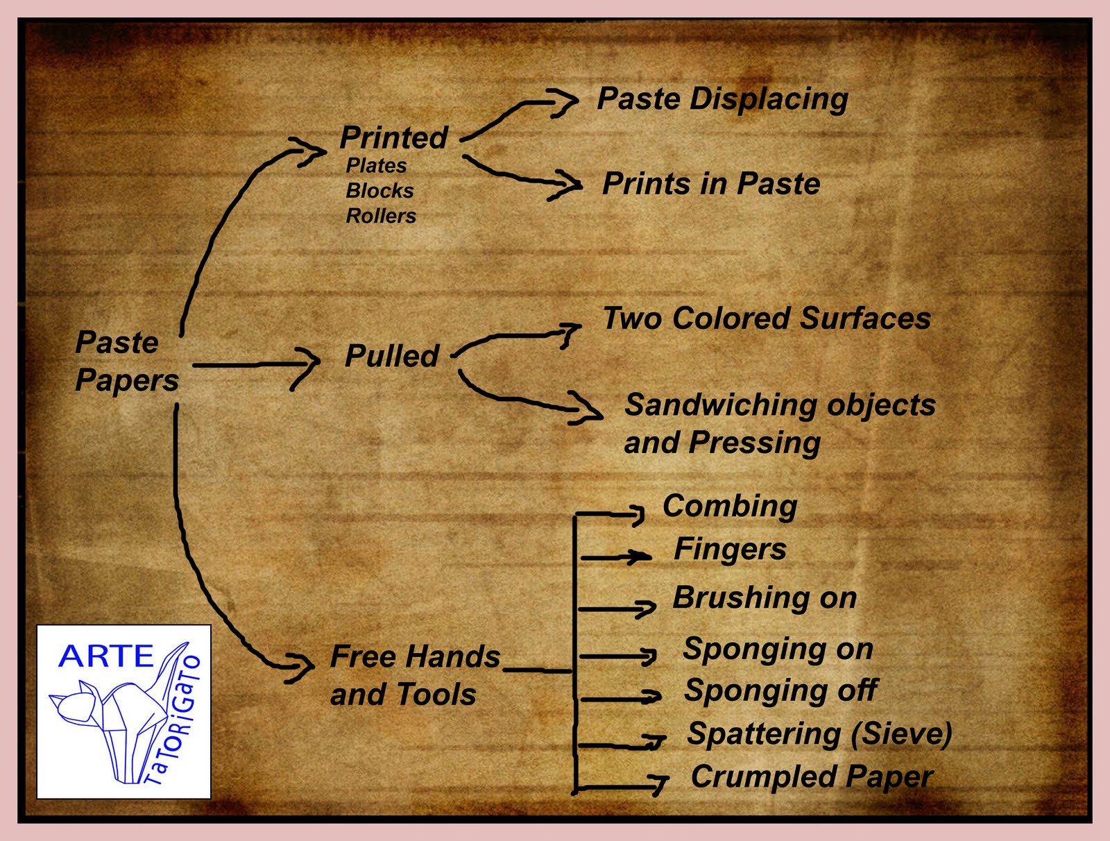 Arte TaToRiGaTo Classifying Paste Papers